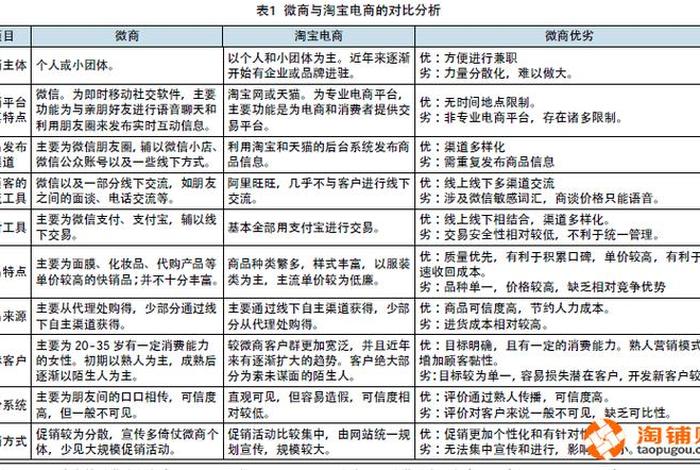 电商微商的差异、电商微商的差异性是什么 电商微商的差异、电商微商的差异性是什么