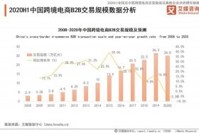 跨境电商股票一览表最新、跨境电商概念股票一览