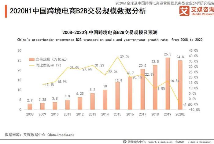 跨境电商股票一览表最新、跨境电商概念股票一览 跨境电商股票一览表最新、跨境电商概念股票一览