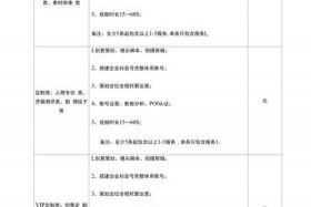 智麦电商（智麦电商代运营收费标准）