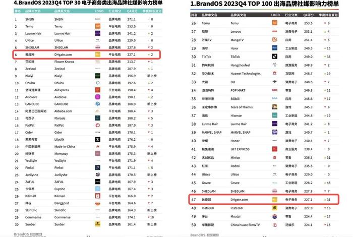 澳洲电商网站排名；澳洲电商网站排名前十