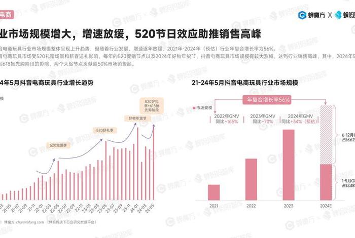 抖音电商爆款产品如何分析数据 抖音视频爆款分析 抖音电商爆款产品如何分析数据 抖音视频爆款分析