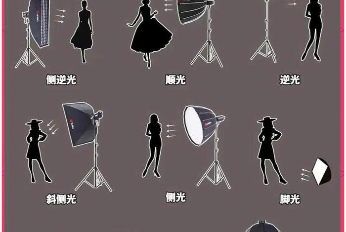 电商拍摄的灯光布置技巧与注意事项，电商拍摄的灯光布置技巧与注意事项有哪些