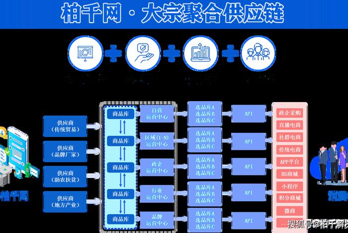 电商供应平台、电商供应链平台是什么意思 电商供应平台、电商供应链平台是什么意思