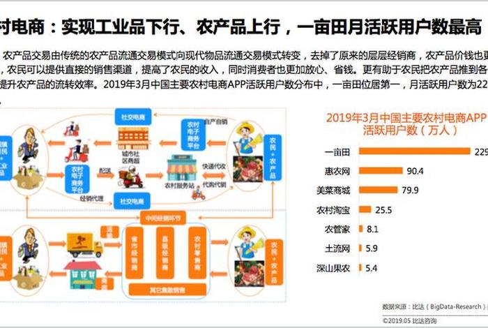 开农村电商需要多少资金 - 开农村电商需要多少资金呢 开农村电商需要多少资金 - 开农村电商需要多少资金呢