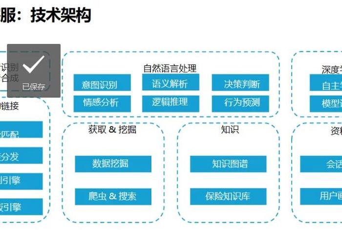 电商平台开发方案优化设计；电商平台开发方案优化设计怎么写