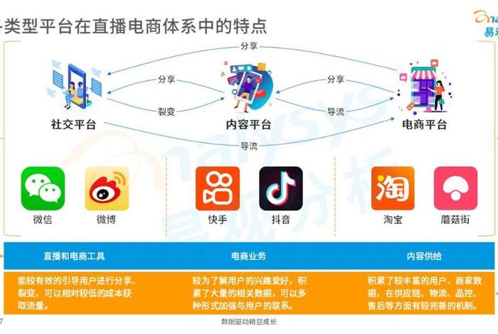 直播电商，直播电商和传统电商的区别