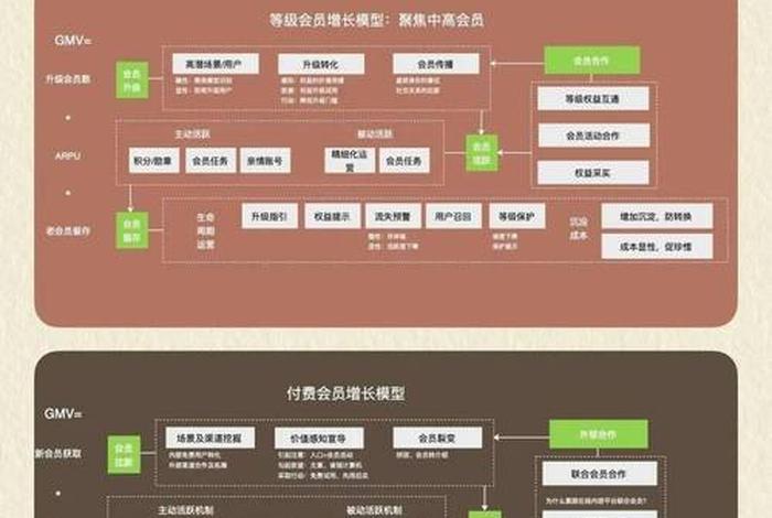 会员制电商的经营模式 会员制电商的经营模式包括 会员制电商的经营模式 会员制电商的经营模式包括