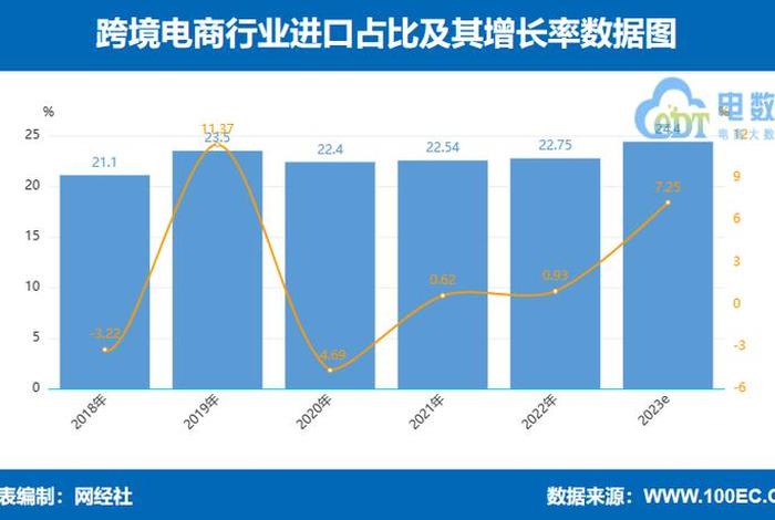 进口跨境电商的现状是什么 进口跨境电商的现状是什么样的 进口跨境电商的现状是什么 进口跨境电商的现状是什么样的