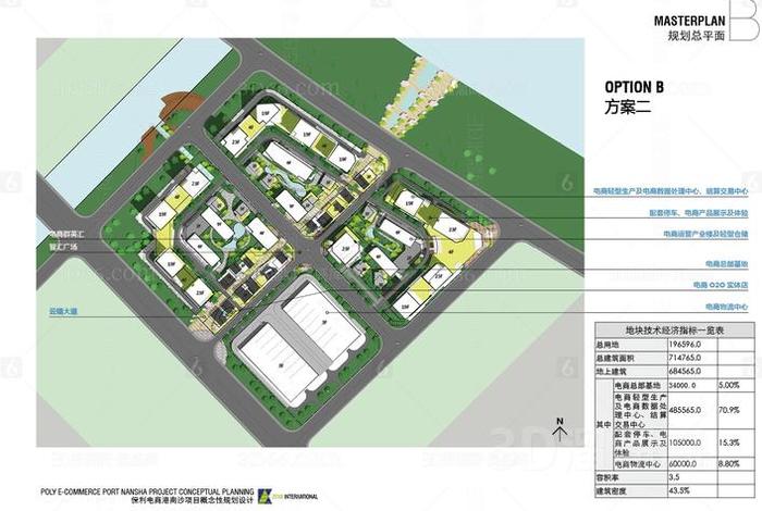 电商方案设计（电商项目设计方案）