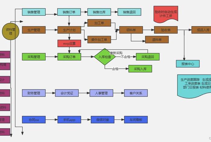erp电商系统 - 电商erp操作流程