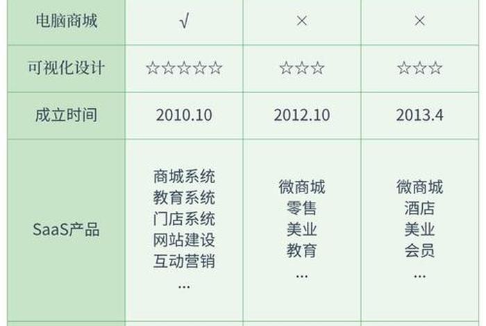 电商软件开发公司;电商软件开发公司排名 电商软件开发公司;电商软件开发公司排名