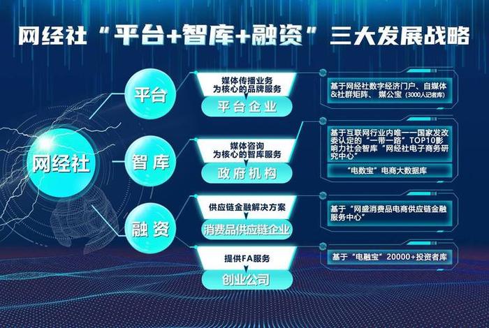 跨境电商企业数字管理；跨境电商 数字经济