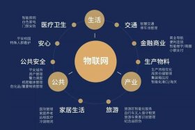 大数据技术在电商平台的应用，大数据技术在电商平台的应用有哪些