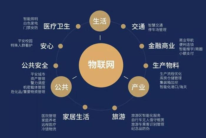 大数据技术在电商平台的应用，大数据技术在电商平台的应用有哪些