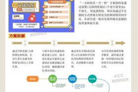 电商培训机构招生引流方案、培训机构招生引流策划