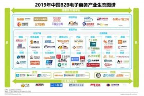 工业品电商平台、工业品电商平台有哪些