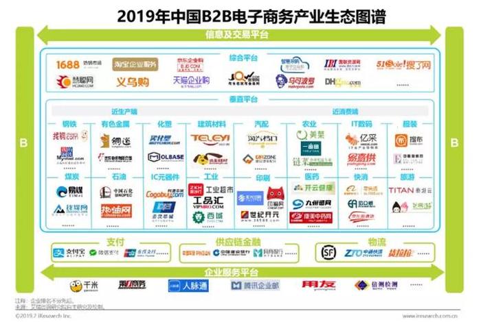 工业品电商平台、工业品电商平台有哪些 工业品电商平台、工业品电商平台有哪些