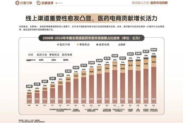 兴趣电商9.5万亿,兴趣电商9.5万亿是真的吗 兴趣电商9.5万亿,兴趣电商9.5万亿是真的吗