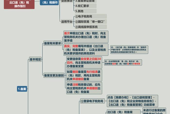 跨境出口电商财务如何做账 - 跨境出口电商财务如何做账报税 跨境出口电商财务如何做账 - 跨境出口电商财务如何做账报税