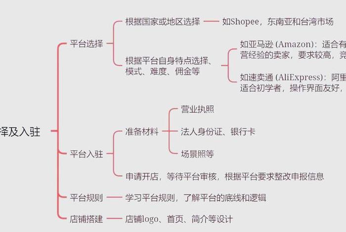电商跨境怎么做详细指南 怎么做跨境电商详细流程