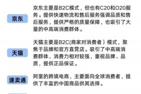 电商服务商怎么入行，电商服务商怎么入行业