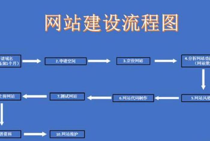 电商具体怎么做如何建设电商平台 - 电商平台要如何建设 电商具体怎么做如何建设电商平台 - 电商平台要如何建设