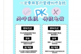 电商crm系统靠谱吗（crm是电子商务的灵丹妙药吗）