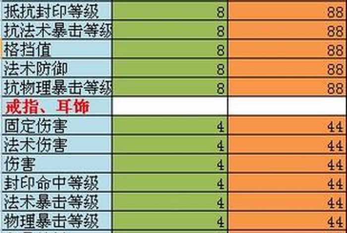 一点伤害等于多少法伤,灵饰一点伤害等于多少法伤 一点伤害等于多少法伤,灵饰一点伤害等于多少法伤