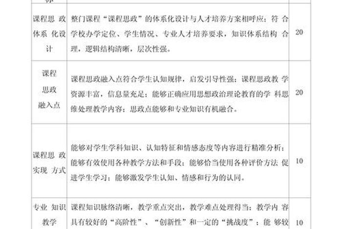 跨境电商课程思政素材，跨境电商课程思政教学设计