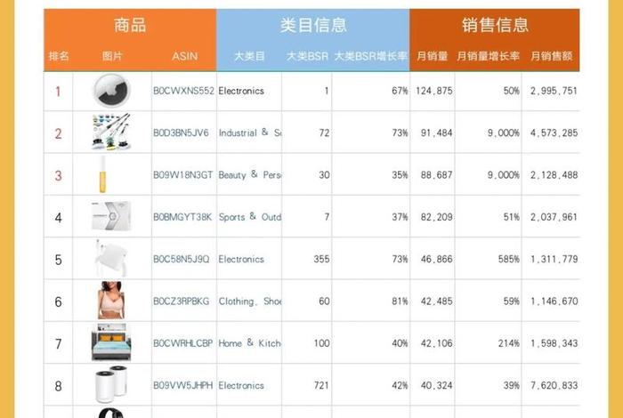 跨境电商热销产品有哪些、跨境电商热销产品有哪些类型