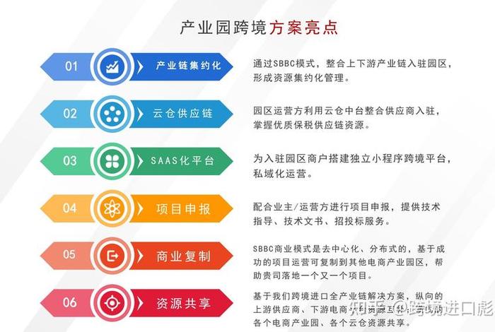 跨境电商园区建设方案(跨境电商产业园建设方案) 跨境电商园区建设方案(跨境电商产业园建设方案)