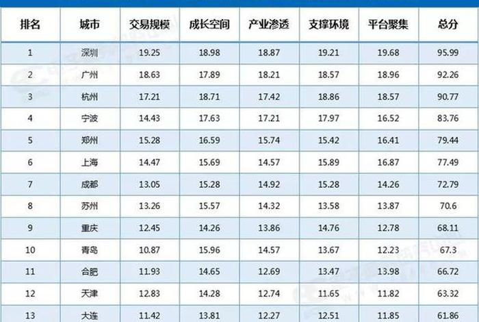 安徽电商排名 安徽电商企业排名 安徽电商排名 安徽电商企业排名