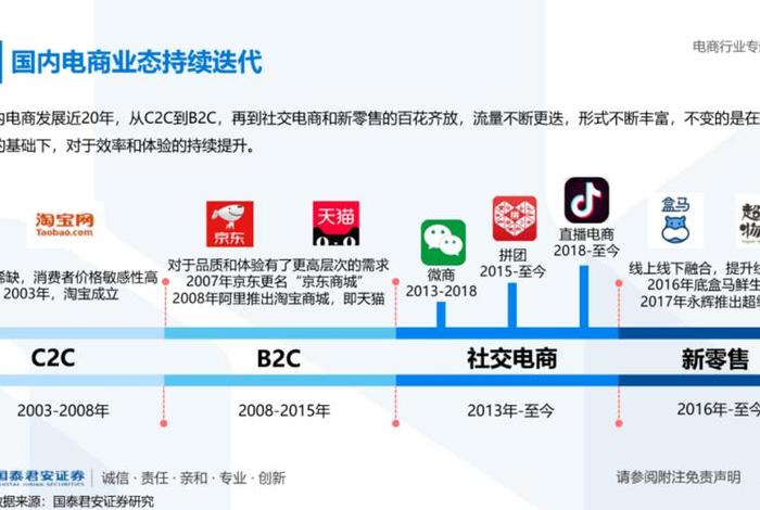 内容电商时代到来的表现,内容电商时代到来的表现有哪些 内容电商时代到来的表现,内容电商时代到来的表现有哪些