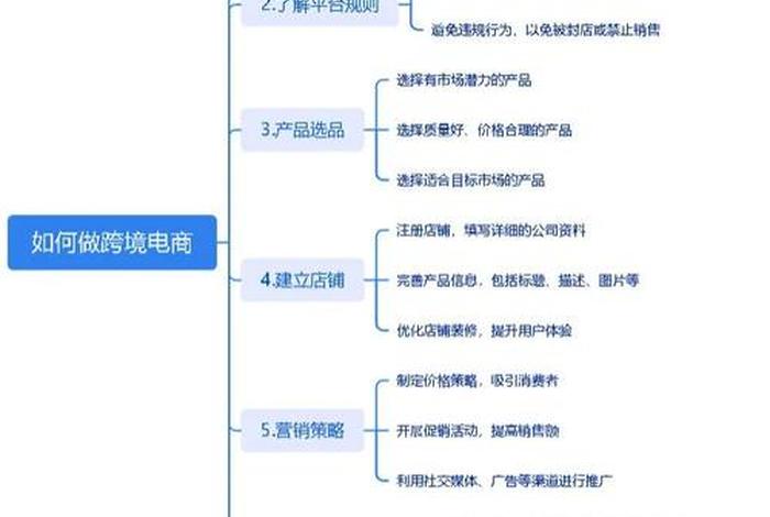 跨境电商课程知识点总结、跨境电商课程知识点总结大全 跨境电商课程知识点总结、跨境电商课程知识点总结大全