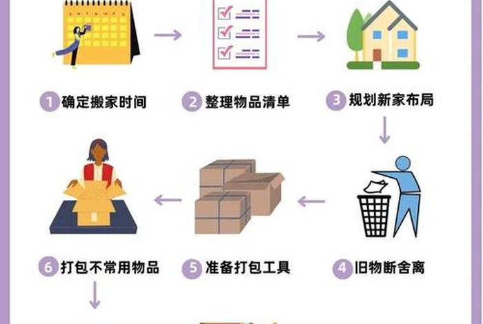 电商货源搬运 电商货源搬运流程 电商货源搬运 电商货源搬运流程