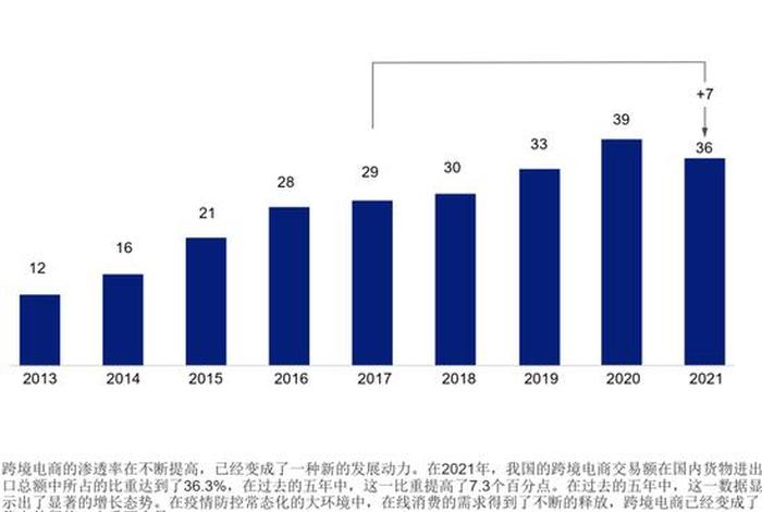 电商是干什么的行业 电商是干什么的行业呢