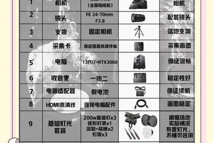 专业电商带货直播间设备搭建;搭建一个专业带货的直播间,需要哪些方面的配置 专业电商带货直播间设备搭建;搭建一个专业带货的直播间,需要哪些方面的配置