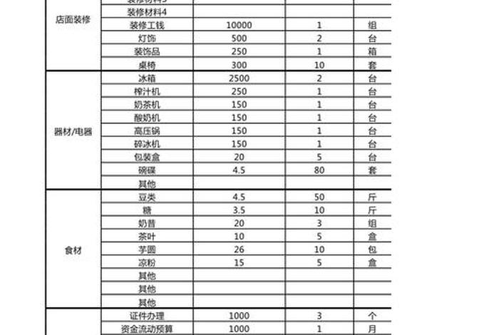 电商方案费用预算表格、电商方案费用预算表格怎么填