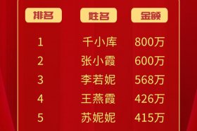 电商商品销售排行榜 - 电商商品销售排行榜最新