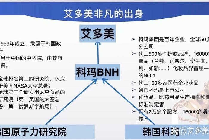 艾多美到底是什么电商平台 - 艾多美到底是什么电商平台的 艾多美到底是什么电商平台 - 艾多美到底是什么电商平台的