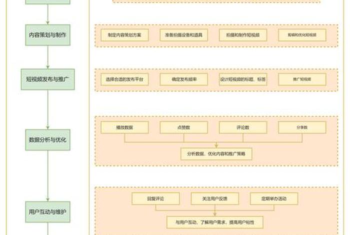 电商运营岗位职责及工作流程，电商运营岗位职责及工作流程怎么写