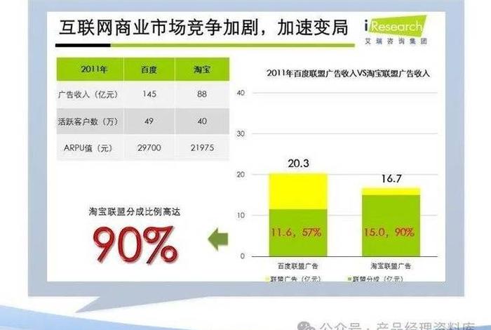 电商竞争分析方法;电商竞争主要方面 电商竞争分析方法;电商竞争主要方面