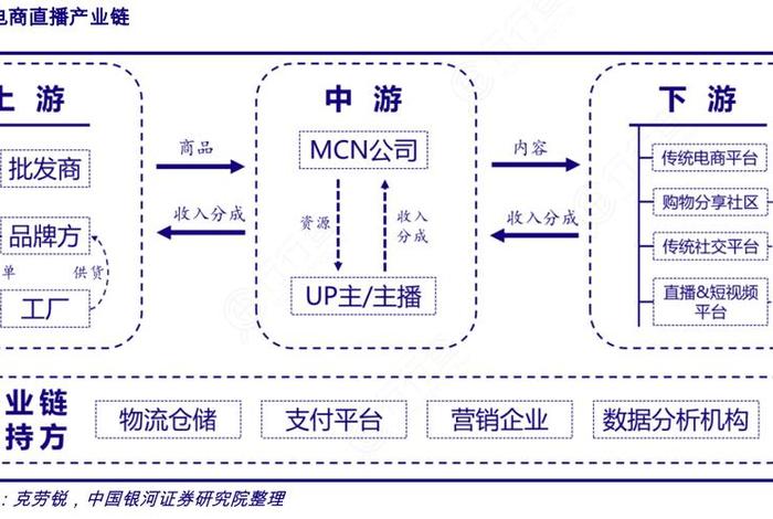 直播电商基本概念（直播电商基本概念有哪些）