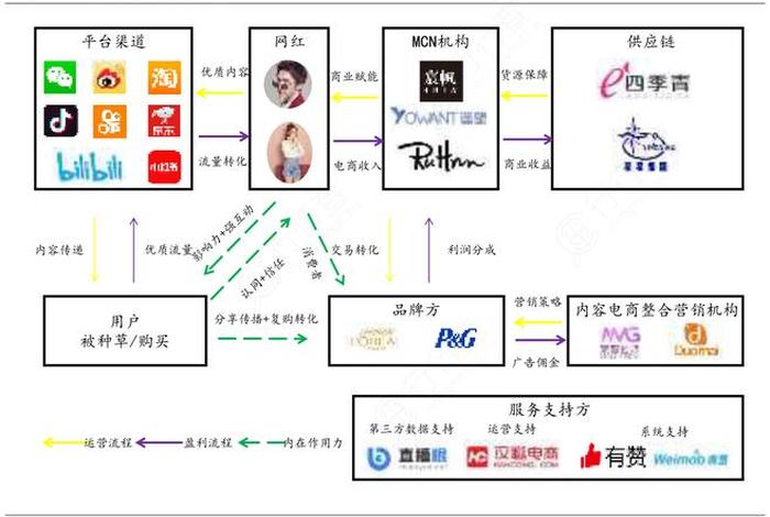 跨境电商产业链怎么画、跨境电商的产业链是怎样的 跨境电商产业链怎么画、跨境电商的产业链是怎样的