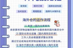 跨境电商发货流程及详细步骤；跨境电商发货到国外流程