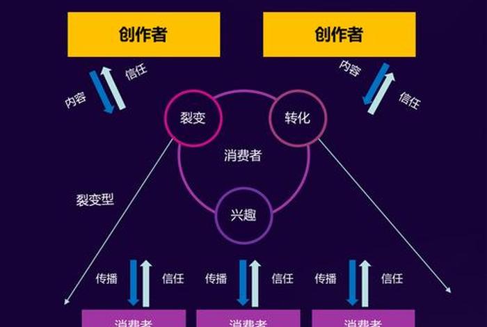 短视频电商平台开发；短视频电商平台开发方案