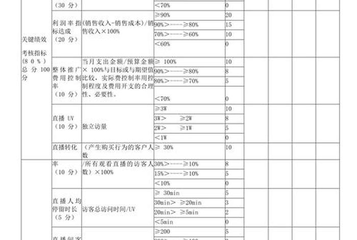 电商部门绩效考核,电商部门绩效考核方案 电商部门绩效考核,电商部门绩效考核方案