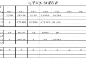 专业电商课程 - 电商专业课程表