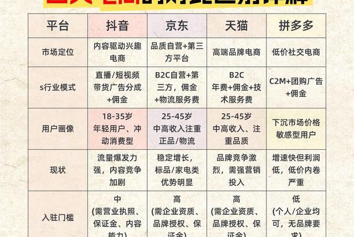 工业电商四个类型;工业电商四个类型是什么 工业电商四个类型;工业电商四个类型是什么